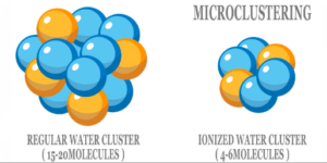 microclustered