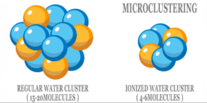 microcluster kangen water